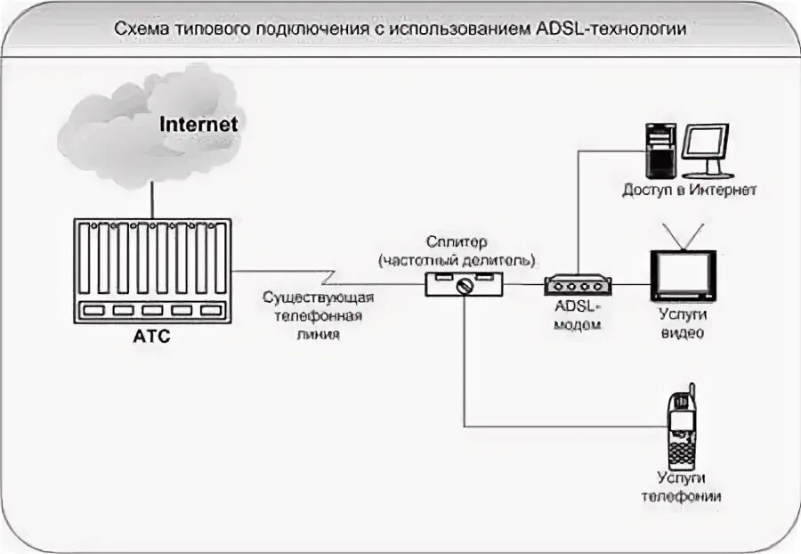 Правильная последовательность схемы подключения абонента через влс Абонент подключается: найдено 85 картинок