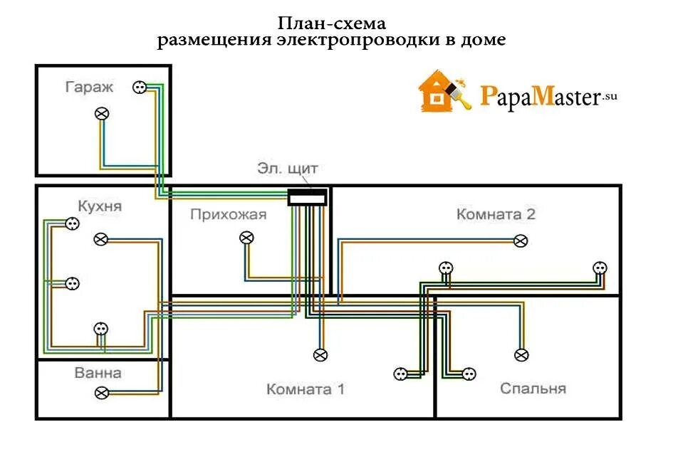 Правильная проводка в доме схема Скачать картинку СХЕМА РАЗВОДКИ В ДОМЕ № 3