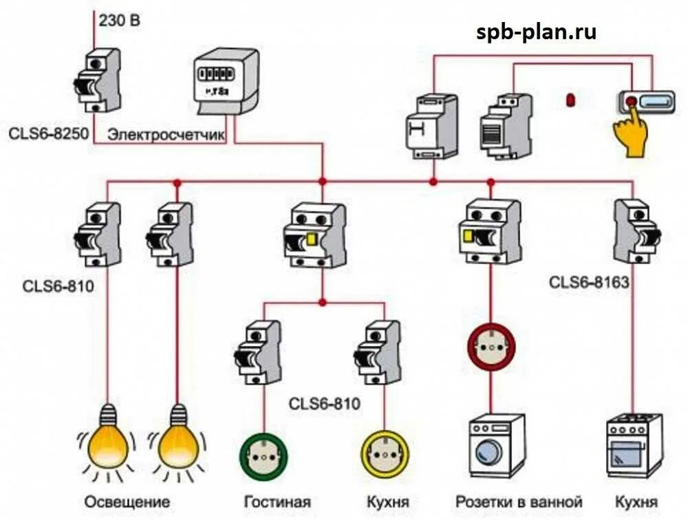 Правильная проводка в доме схема Развести электропроводку