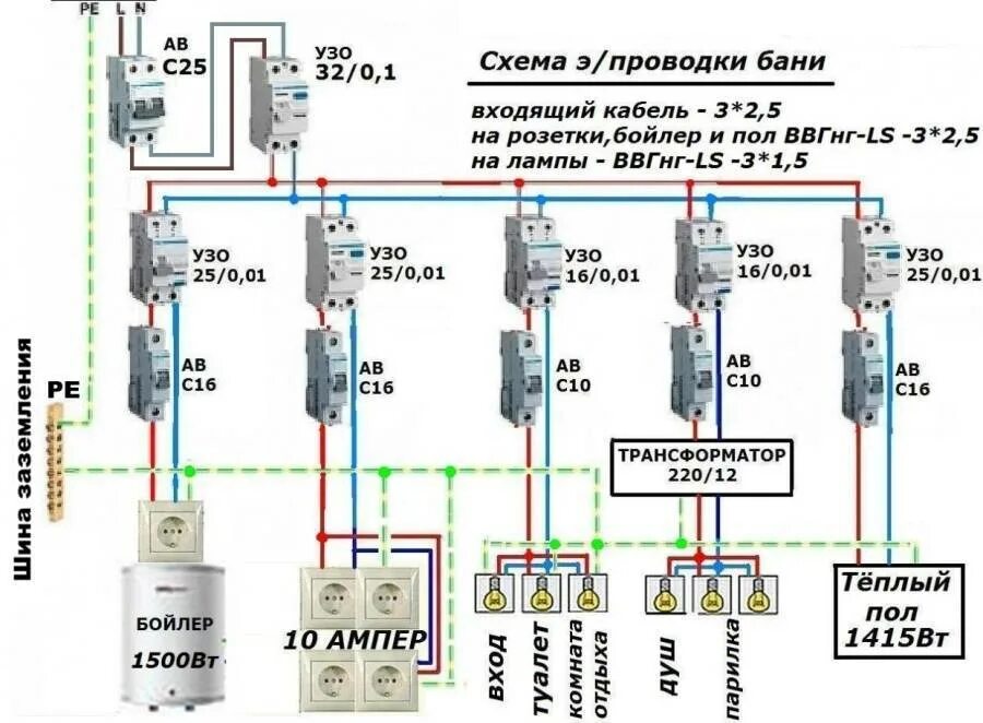 Правильная проводка в доме схема Электропроводка в деревянном доме своими руками: пошаговая инструкция