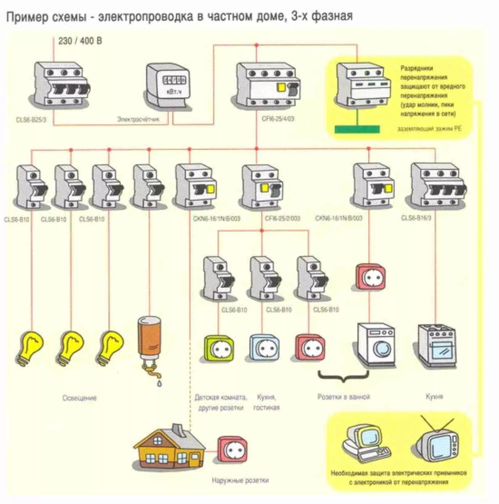 Правильная проводка в доме схема Составление схемы подключения устройств защиты и автоматики позволяет правильно 