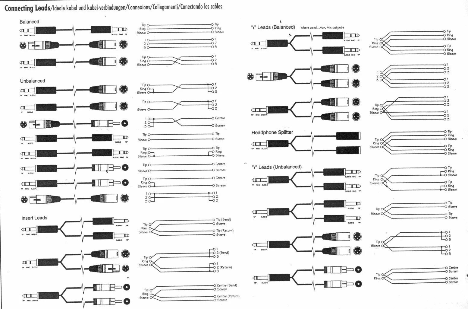 Правильная распайка Pin on qvcvj Audio cable, Electronic circuit projects, Diy techniques and suppli