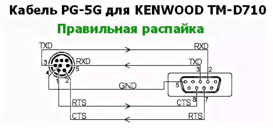 Правильная распиновка Ознакомьтесь со статьей 'KENWOOD TM-V71 - качество при простоте!' в библиотечном