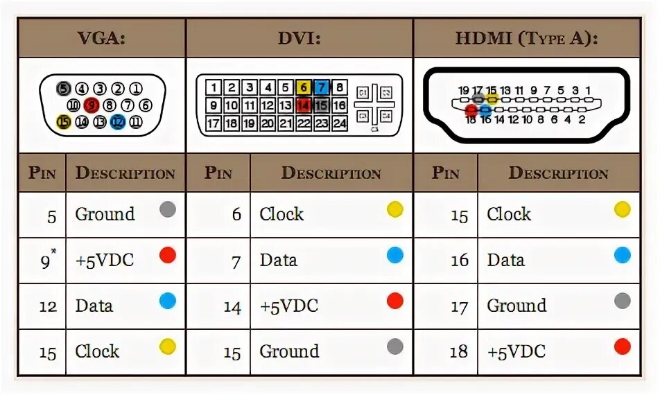 Правильная распиновка Б/У и уценка Кабель для монитора DVI-I to VGA 1.8м - купить в интернет-магазине 