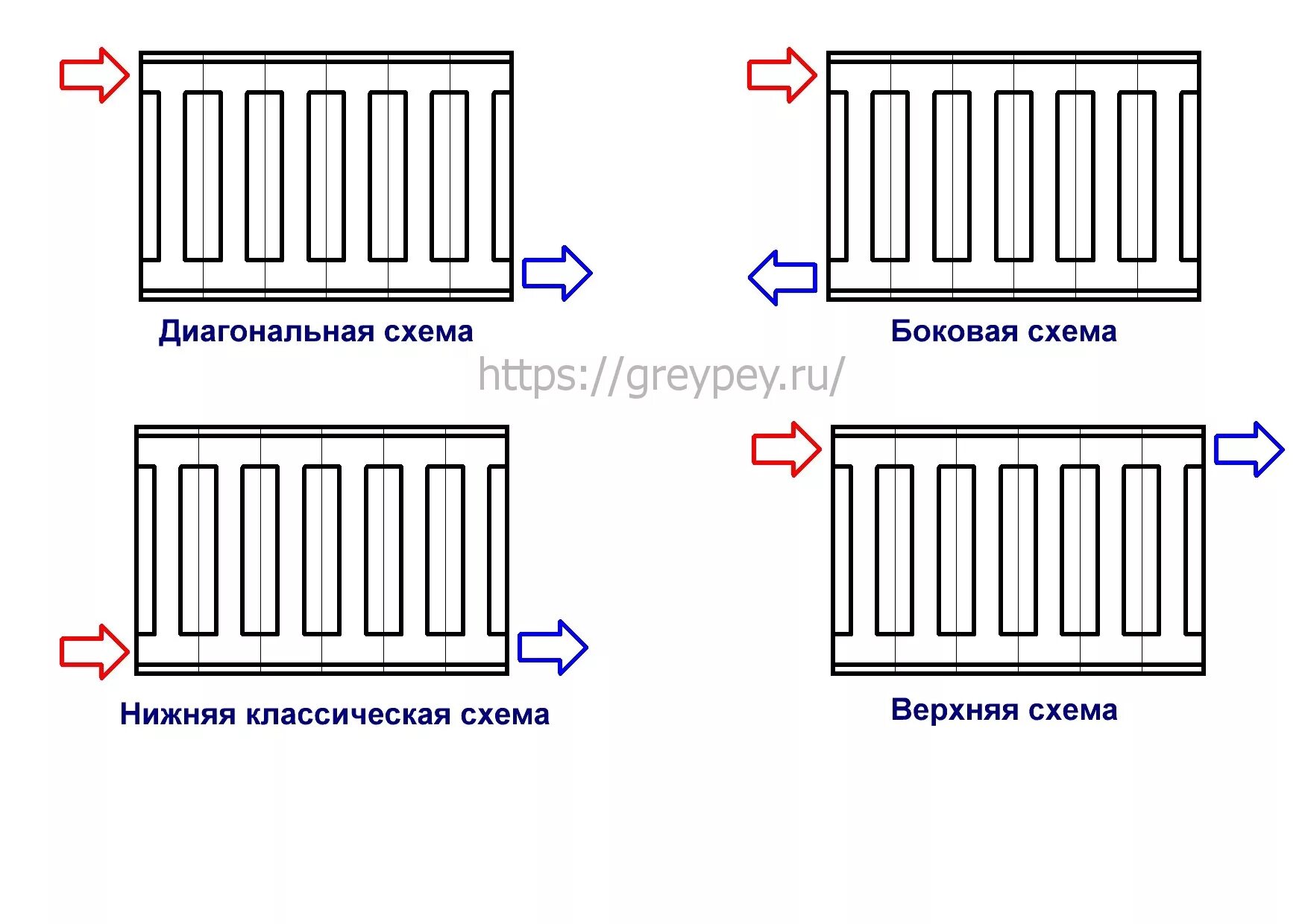 Правильная схема подключения батареи Прокладки межсекционные для радиаторов отопления - Каталог продукции