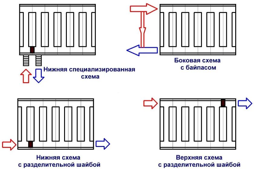 Правильная схема подключения батареи Радиаторы отопления - замена и способы подключения - полезная информация