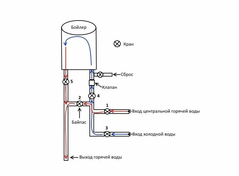 Правильная схема подключения бойлера Обвязка бойлера полипропиленом своими руками Сделай Самоделку Дзен