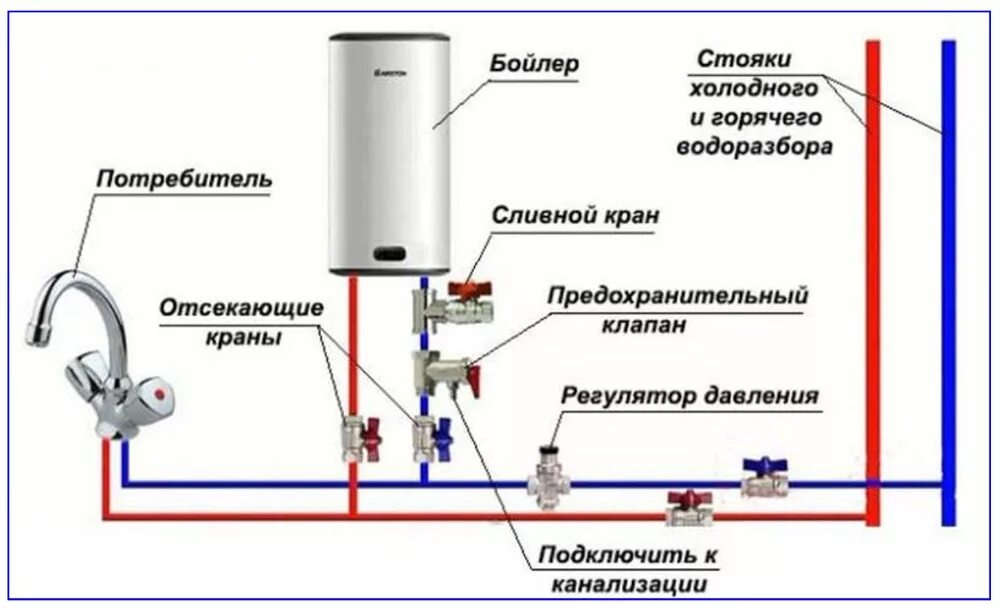 Правильная схема подключения бойлера в квартире Подключение бойлера к водопроводу - самая полная инструкция