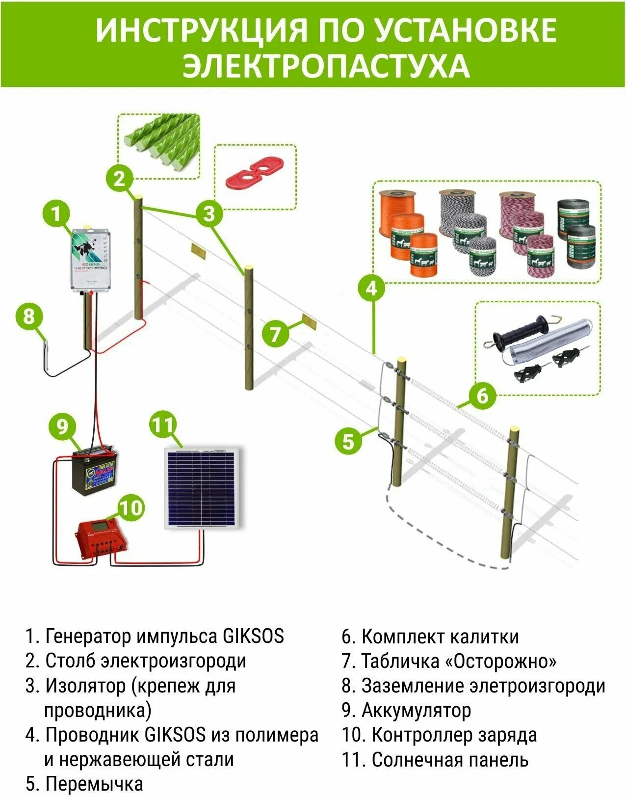 Правильная схема подключения электропастуха Электропастух GE1000, 1Дж,12/220V для коров, овец, с калиткой и шнуром - купить 