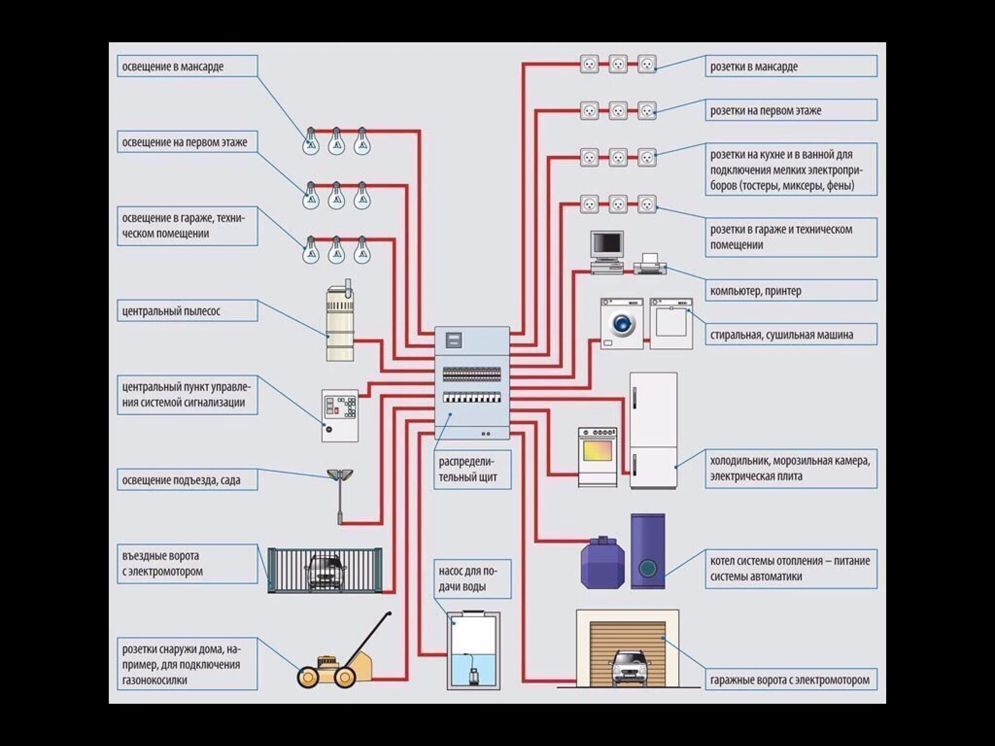 Правильная схема подключения электропроводки Pin by S G on Идеи для дома Home electrical wiring, Electrical installation, Ele