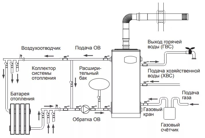 Правильная схема подключения газового котла Котел Navien GST 35KN напольный газовый котел