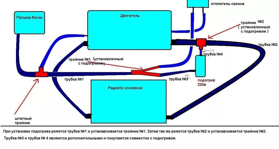 Правильная схема подключения котла подогрева тосола альянс Лучшие подогреватели двигателя на 220 и 12В с помпой и без, важные особенности у