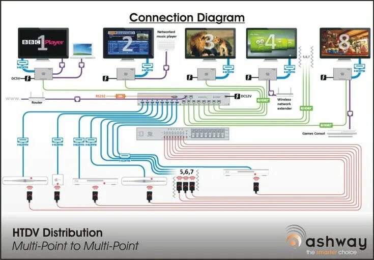 Правильная схема подключения мультирум Tv Diatribution Wiring Diagram Layout, Electrical wiring, Diagram