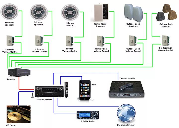 Правильная схема подключения мультирум Multi Room Audio - Ceiling Speakers - Autos - Nigeria