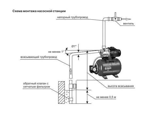Правильная схема подключения насосной станции Как выбрать насосную станцию для дома - подробная инструкция