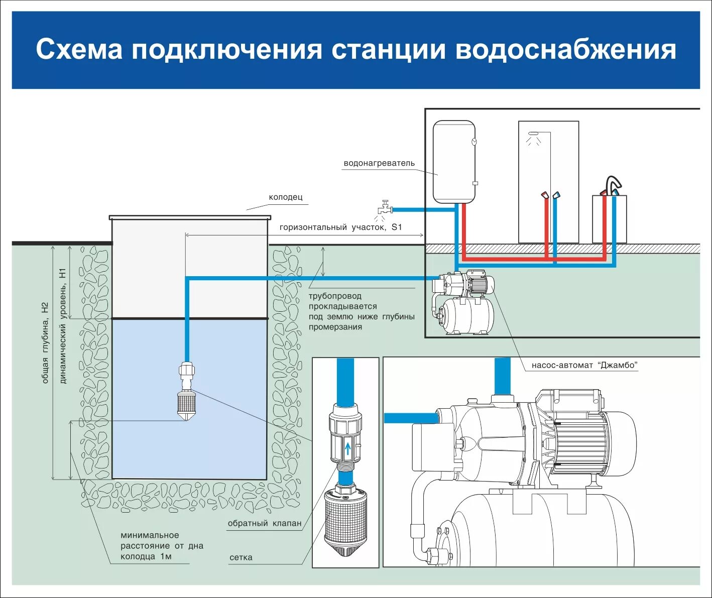 Правильная схема подключения насосной станции Насосная станция для скважин. Средние цены и инструкция по установке - что выбра