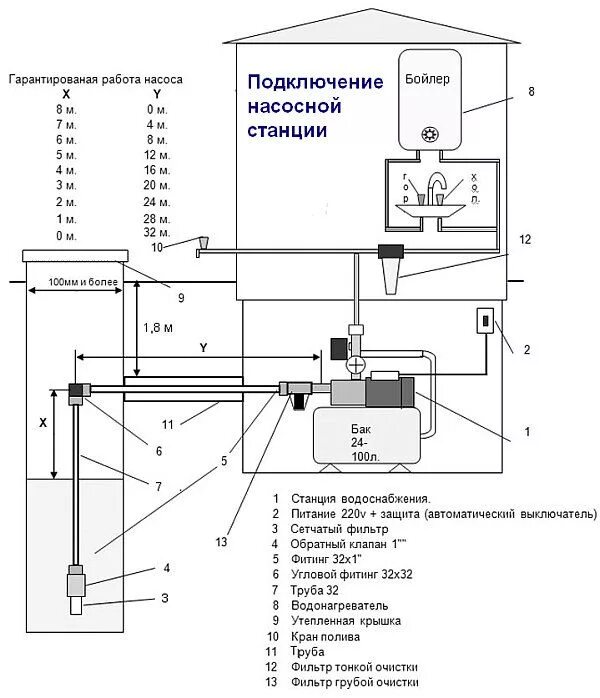 Важность качественной сборки насосной системы