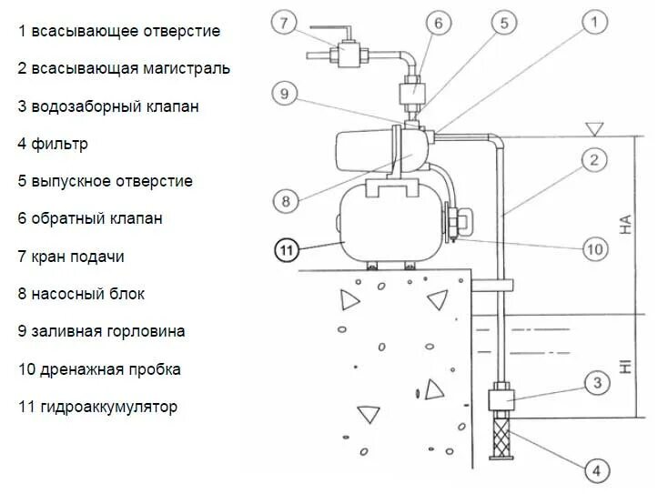 Правильная схема подключения насосной станции Бытовые насосные станции Oasis Ремлюкс