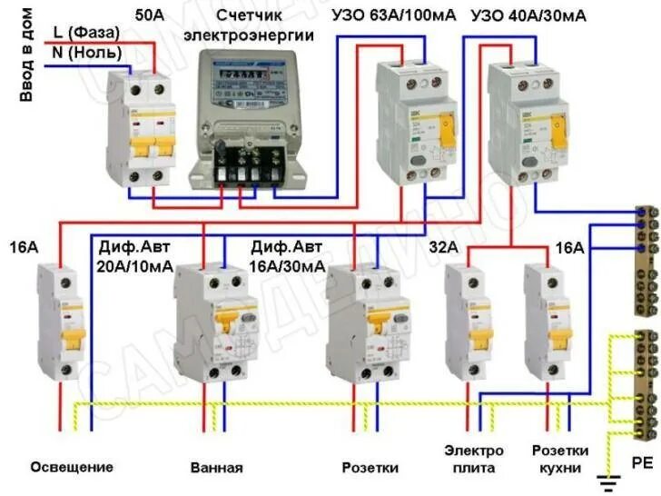 Правильная схема подключения узо Что такое автомат в электрике