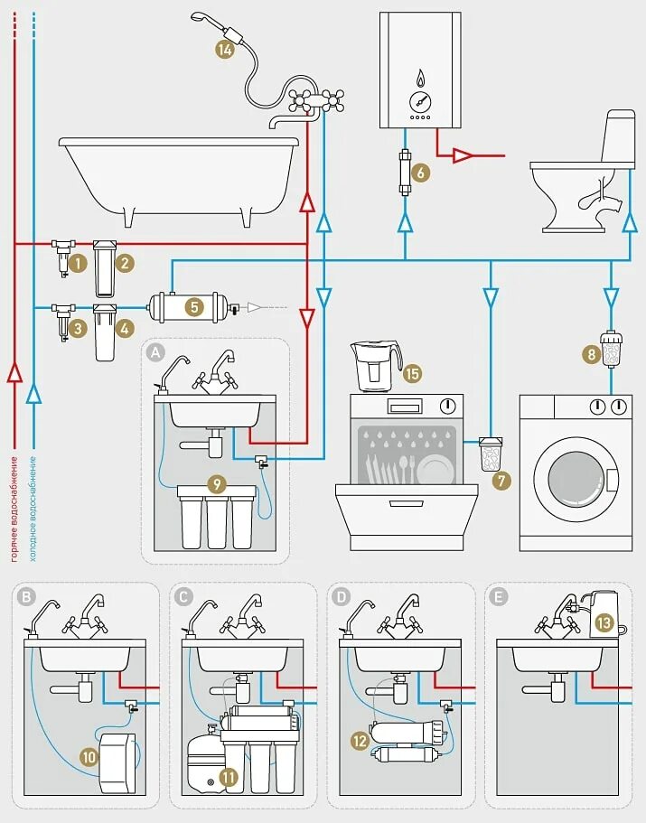 Правильная схема подключения водопровода в квартире Купить проточные фильтры для питьевой воды "под мойку"