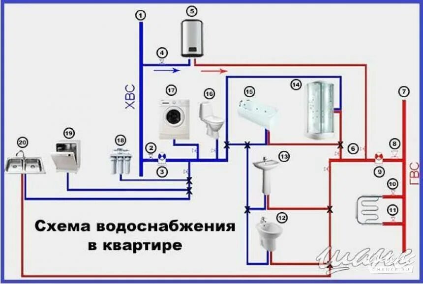 Правильная схема подключения водопровода в квартире Разводка и замена труб в квартире под ключ в Санкт-Петербурге (СПб)