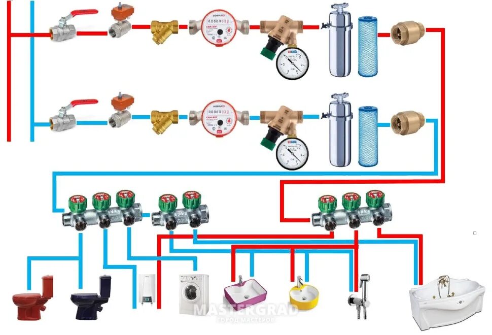 Правильная схема подключения водопровода в квартире Разводка водопровода в частном доме - схемы и порядок монтажа