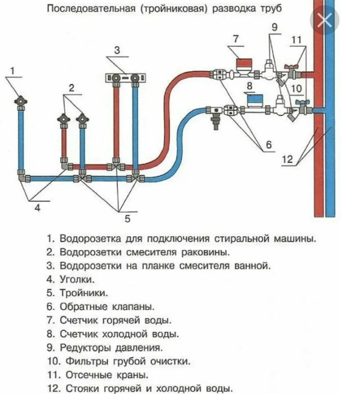 Разводка и замена труб в квартире под ключ в Санкт-Петербурге (СПб)