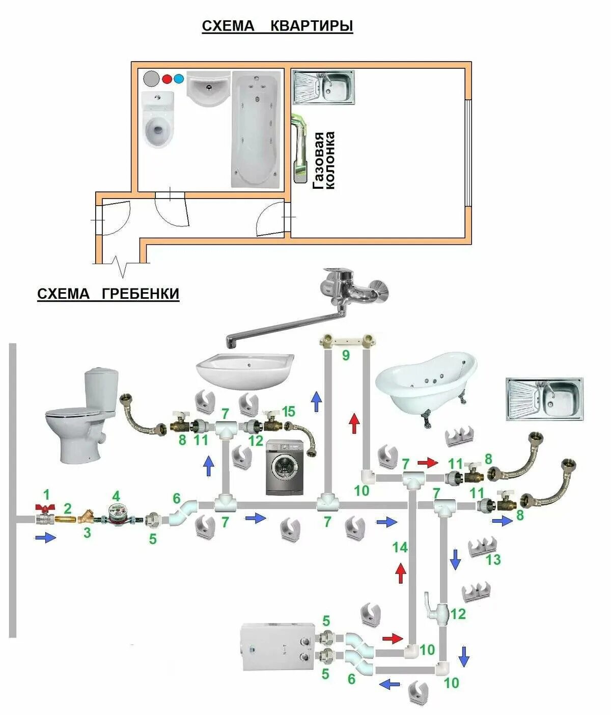 Правильная схема подключения водопровода в квартире Разводка водопровода в частном доме фото - DelaDom.ru