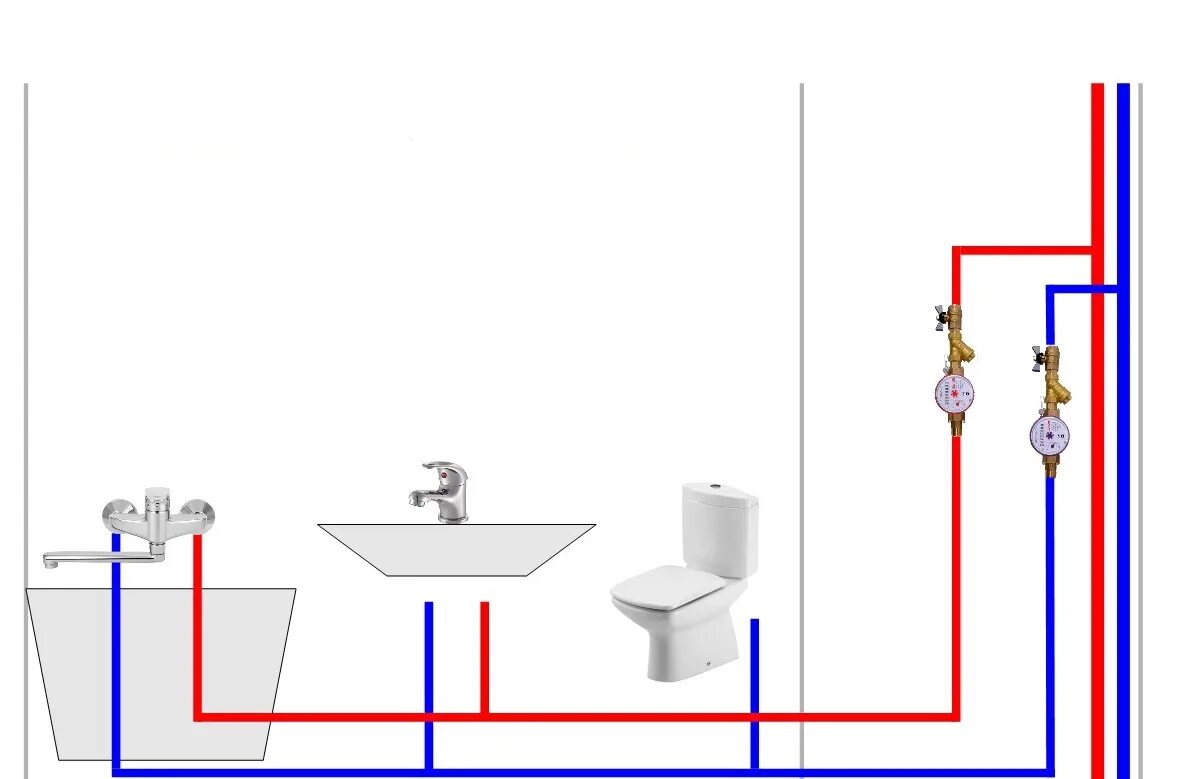 Правильная схема подключения водопровода в квартире Какой диаметр труб для водоснабжения в частном доме - вопросы выбора и расчетов