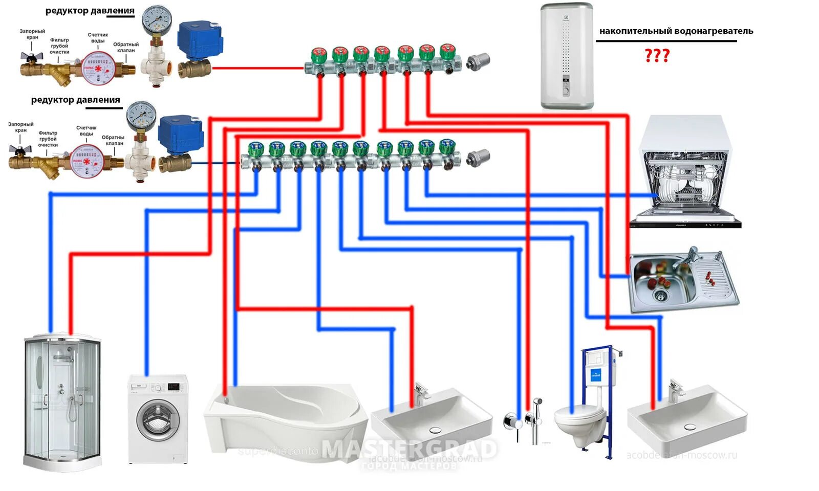 Правильная схема подключения водопровода в квартире Помощь специалиста" - магазин инженерной сантехники "ГлавСантех
