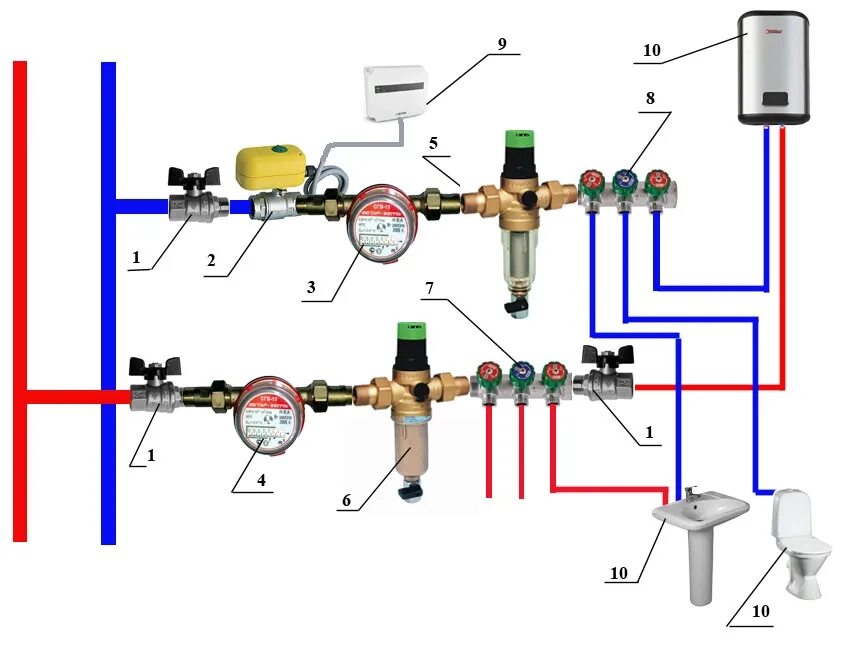 Правильная схема подключения водопровода в квартире Разводка и замена труб в квартире под ключ в Санкт-Петербурге (СПб)