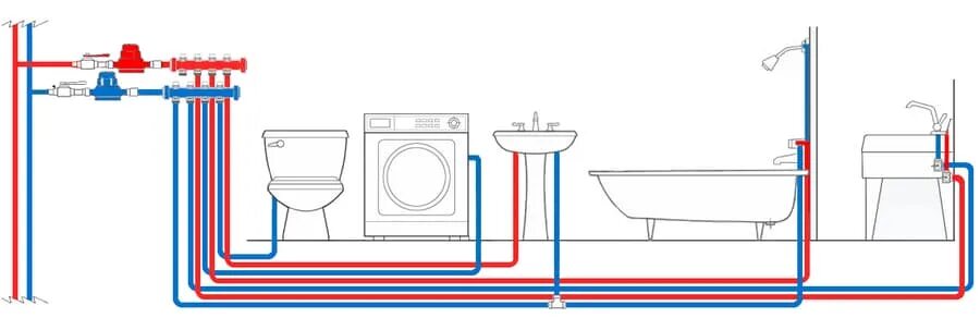 Правильная схема подключения водопровода в квартире Разводка Труб Водоснабжения Недорого в Краснодаре Мастер Плюс