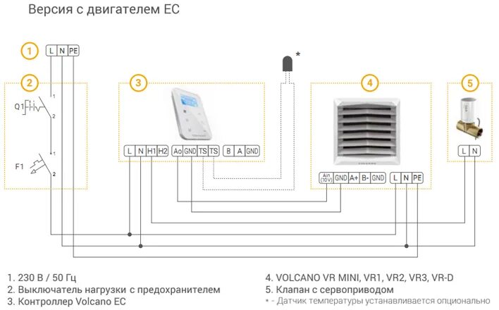 Правильная схема подключения вулкана vr3 Тепловентилятор водяной Vts Volcano VR MINI (EC-двигатель) купить за 10986 грн н