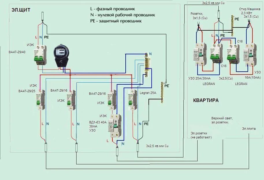 Правильная схема проводки в квартире Электросхемы для дома фото - DelaDom.ru