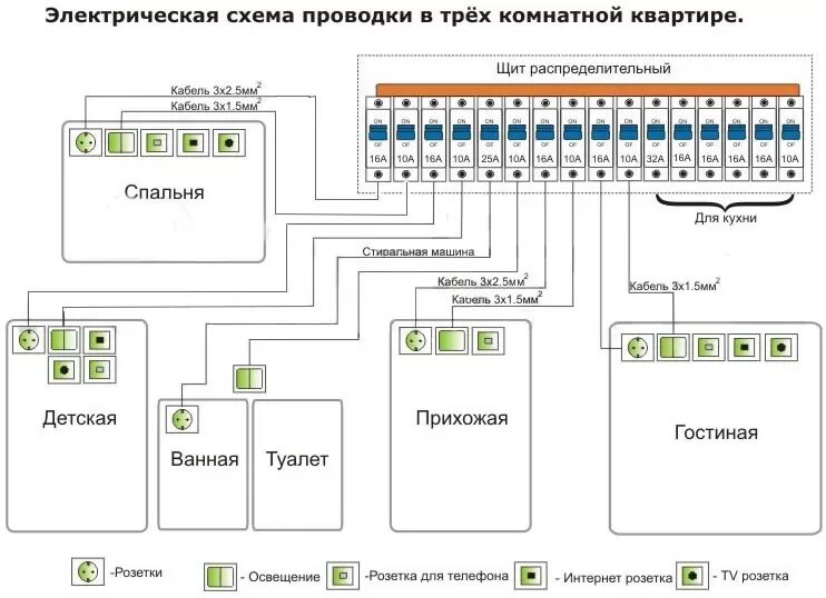 Правильная схема проводки в квартире Электрика в квартире под ключ район Даниловский - вызов электрика на дом в район