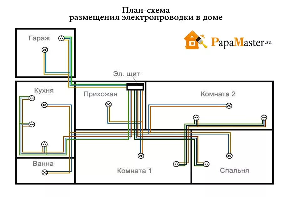 Правильная схема проводки в квартире Схема электропроводки в частном доме HeatProf.ru