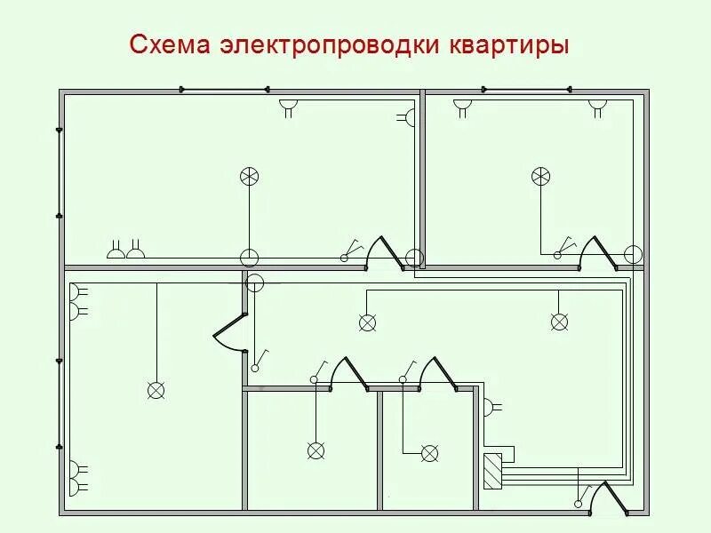 Правильная схема проводки в квартире Схема электропроводки квартиры в кирпичном доме