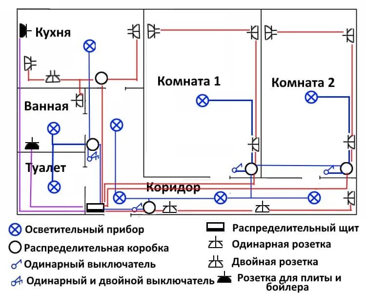 Правильная схема проводки в квартире Проект электропроводки Bel-Okna.ru