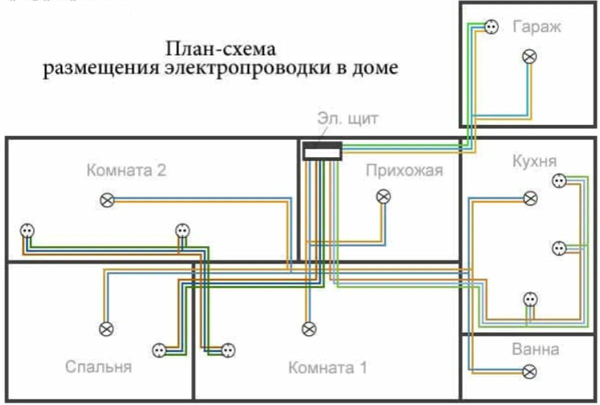 Правильная схема проводки в квартире Проводка в частном доме Сам себе ремонтер Дзен