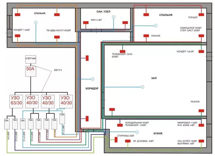 Правильная схема проводки в квартире Home electrical wiring, House plans, Electrical layout