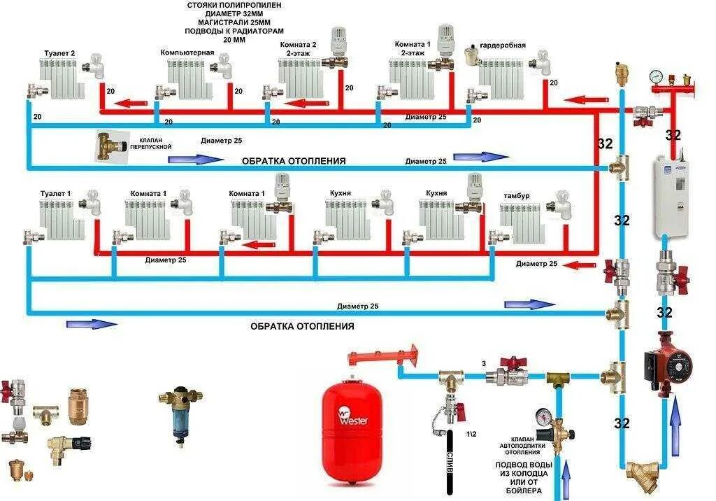Правильная схема системы отопления частного дома Схема отопительной системы