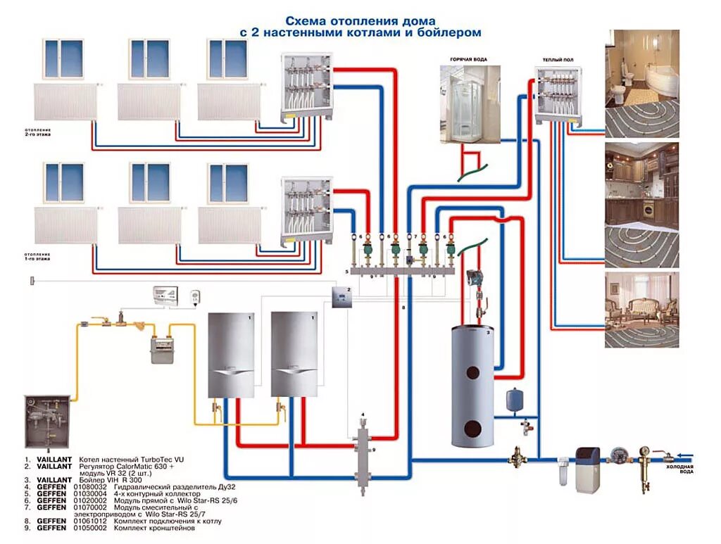 Правильная схема системы отопления частного дома Схемы отопления в частном доме из полипропилена с насосом: виды и особенности