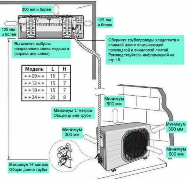 Высота слива для посудомоечной машины HeatProf.ru