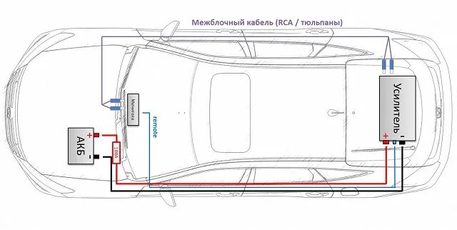 Правильная схема установки Как подключить усилитель в автомобиле ⋆ Doctor BASS