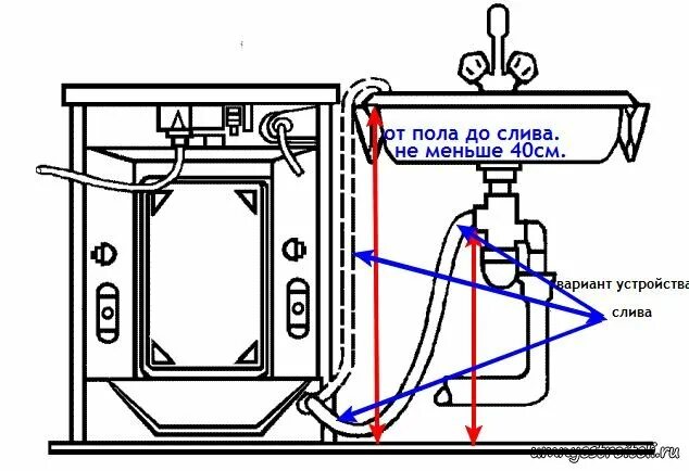 Правильная схема установки Как установить встраиваемую посудомоечную машину своими руками?