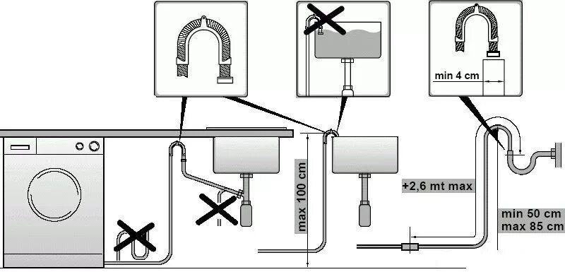 Правильная схема установки Ответы Mail.ru: Cтиральная машинка не держит воду