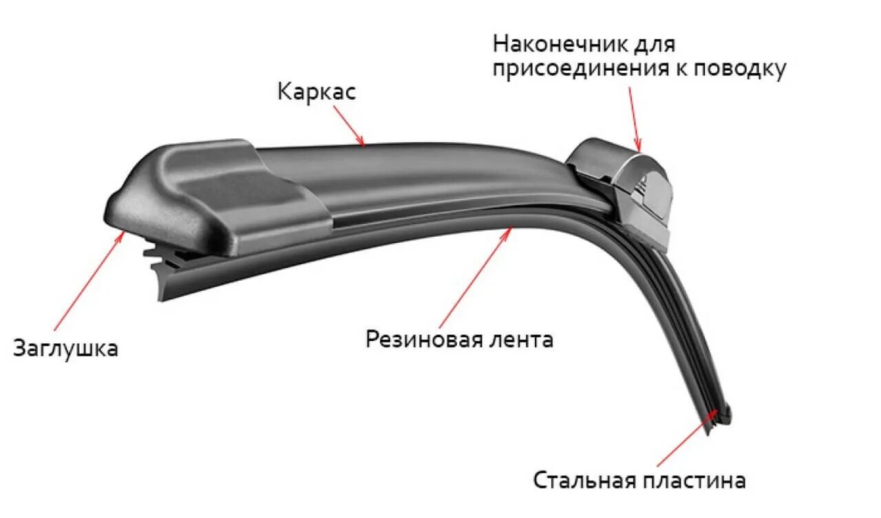 Правильная установка бескаркасных дворников фото Виды щёток стеклоочистителей - DRIVE2