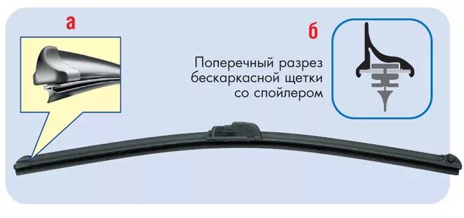 Правильная установка бескаркасных дворников фото VW Tiguan (2007 - 2017): Щетки стеклоочистителя - Volkswagen Tiguan (1G), 2 л, 2