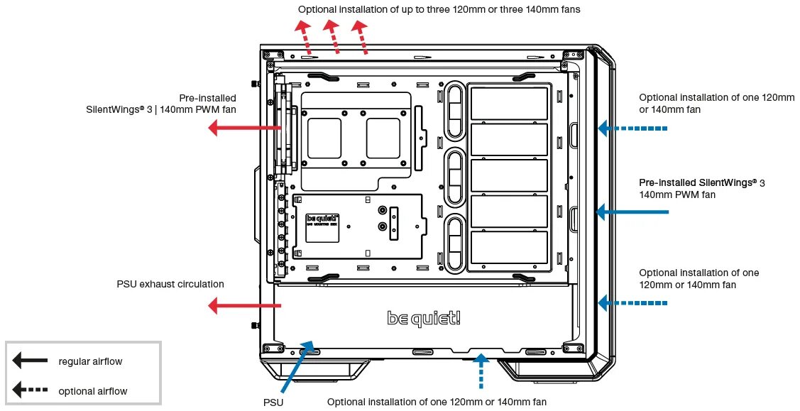 Правильная установка вентиляторов в корпус пк схема Обзор и тестирование корпуса be quiet! Dark Base 700: тишина превыше всего / Кор