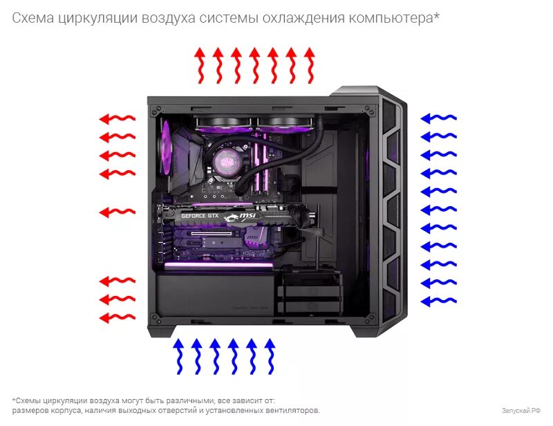 Правильная установка вентиляторов в корпус пк схема Ответы Mail.ru: Вопрос по поводу переноса компьютера в новый корпус пк.